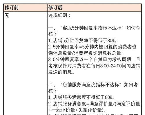 快手小店售后投诉电话是多少？（了解售后服务热线，让购物更放心）
