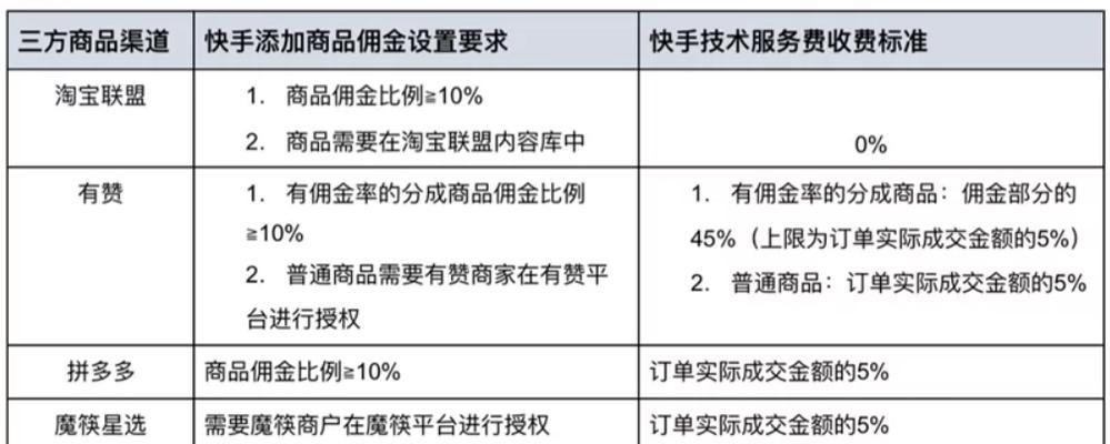 快手小店佣金收取详解（快手小店佣金收取方式，佣金比例，结算方式及注意事项）