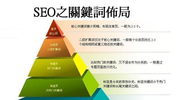 助您快速提升网站排名（吸引更多潜在客户）
