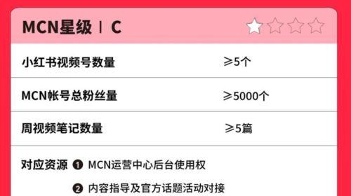 小红书热门浏览量究竟有多少（揭秘小红书热门背后的数字）
