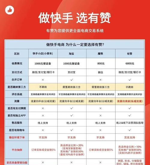 快手小黄车押金500元怎么退？（了解退款规则和流程，轻松解决押金退还问题）