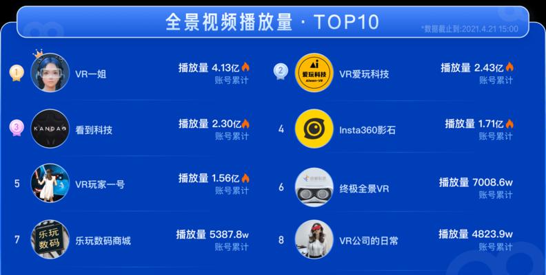 解密快手新号200多播放量是正常现象的原因（探究快手新号播放量200多的4个关键因素）
