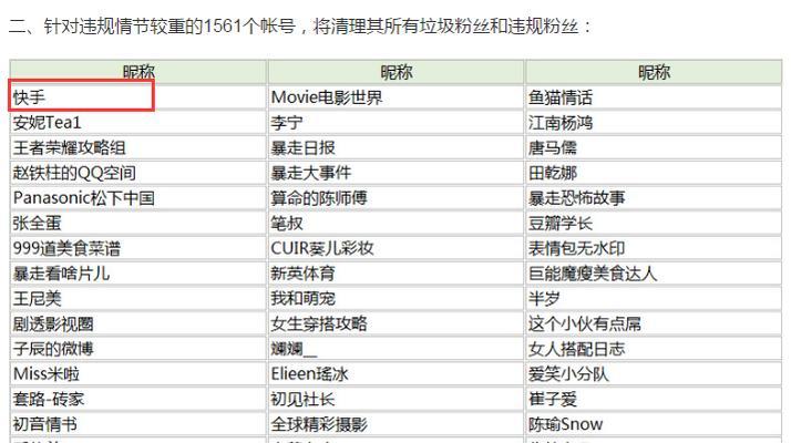 快手新号涨粉攻略（快速提升快手新号粉丝数量的实用方法）