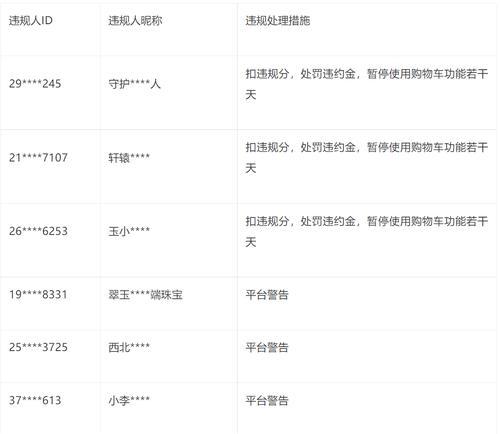 快手新增小店电商PK管理规则（快手小店电商PK管理规则发布，商家注意了！）