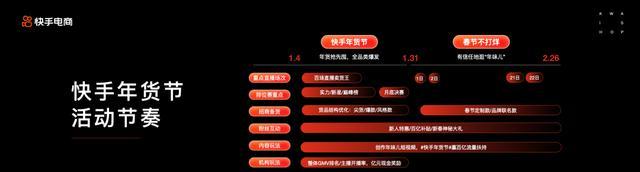 快手选品中心上架教程（轻松掌握上架技巧，让你的商品更畅销）