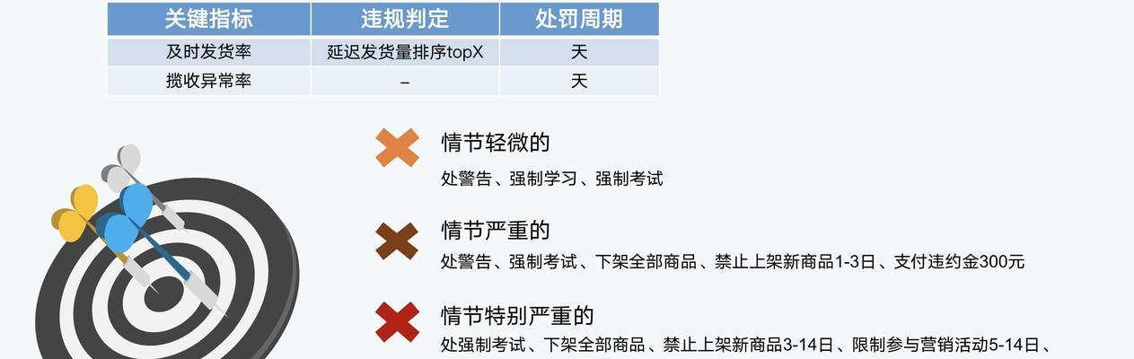 快手延长收货时间的操作方法（快手收货时间延长多久？如何操作？）