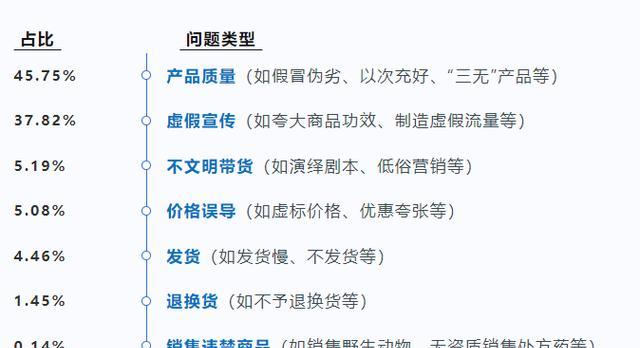 快手疫情下的发货调整（在疫情影响下，快手对发货进行了哪些调整？）
