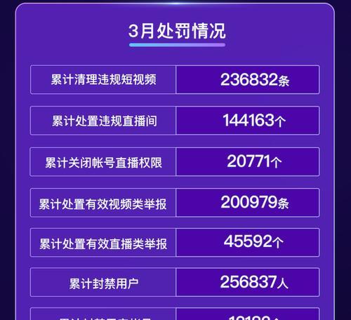 快手直播权限被封怎么解？教你一招！（快速解决快手直播权限被封的问题，让你重获直播大权。）