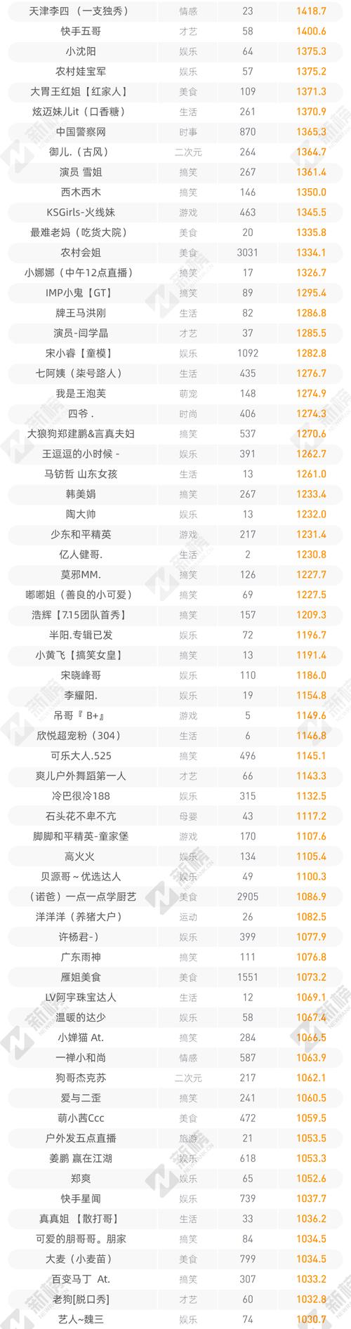 快手废号？你需要了解的一切！