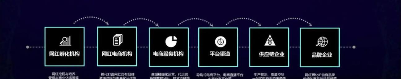 快手分销，让我的产品更广为人知（教你如何在快手上让别人为你的产品代言）
