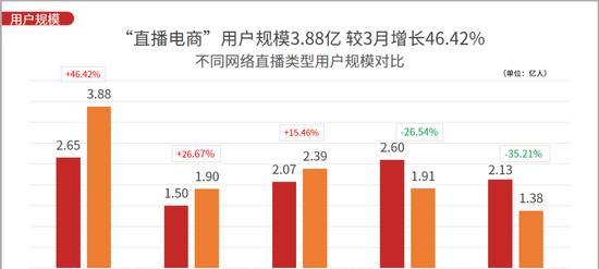 快手带货直播全攻略（不会直播也能成为带货大咖，快手带货直播让你轻松变身）