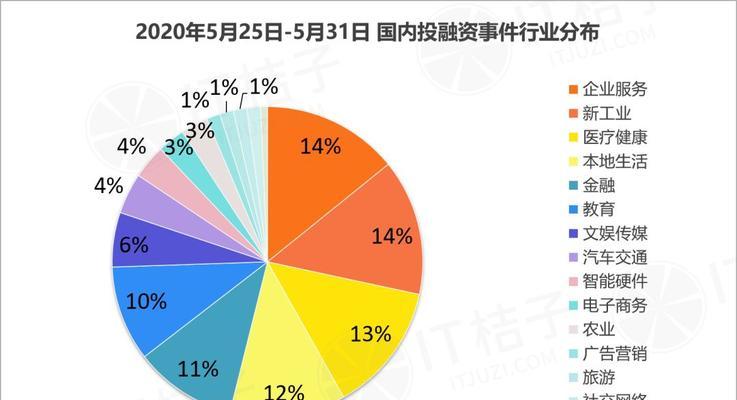 探析快手战略布局的巨大规模（挑战直播行业巨头，快手的战略布局有多大）