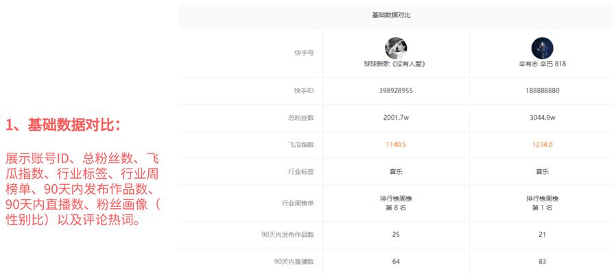 快手账号如何转型为垂直主题账号（从快手账号到垂直领域，如何实现账号转型？）