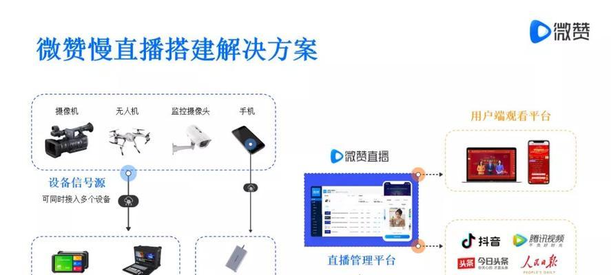 揭秘快手直播不推流的原因（为什么你的直播总是“不给力”？）