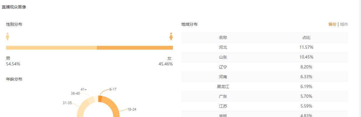 如何提高快手直播带货的单率（15个段落详细解析带货技巧，让你的直播带货更加成功）