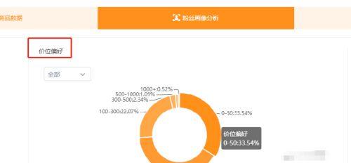 如何提高快手直播带货的单率（15个段落详细解析带货技巧，让你的直播带货更加成功）