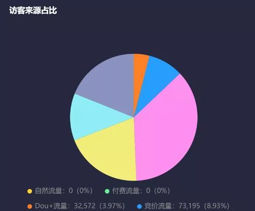 快手直播间流量池规则详解（流量分配、收益分成、主播等级升降）