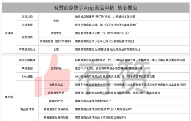 快手直播内容审核：保障网络健康生态
