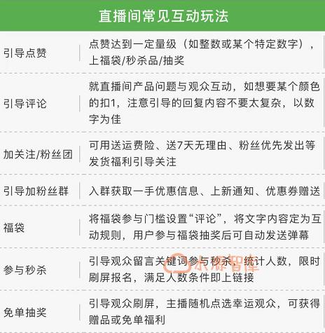 快手直播提升人气的15个方法（教你如何快速吸引粉丝，增加直播收益）