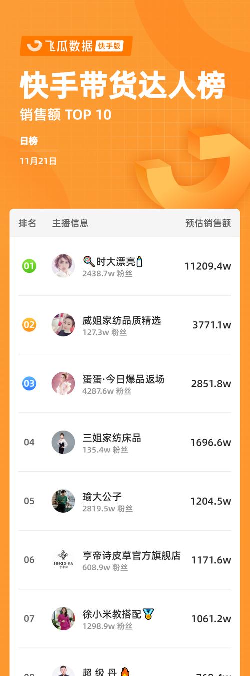快手直播闪电购上架教程（教你如何快速完成商品上架）