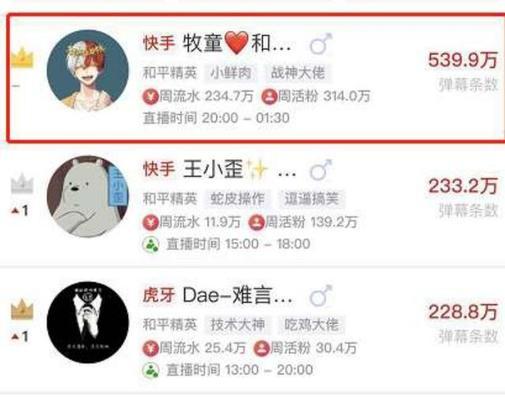 快手直播收益计算详解（了解如何算出快手直播的收益，掌握赚钱技巧）