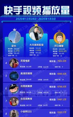 快手作品播放量有多少才能上热门？（揭开快手热门秘密，了解播放量规律。）