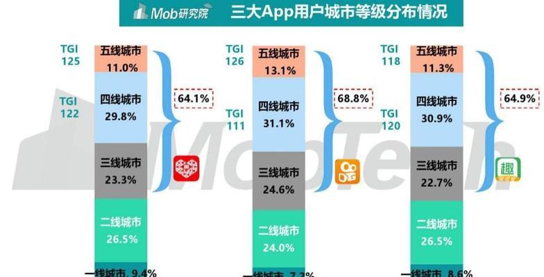 快手作者如何变现？（深入了解快手变现方式，助力创作者实现收益增长。）