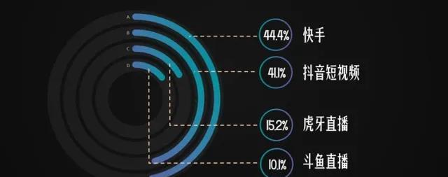 从零开始，拍短视频也能火！（教你如何制作精彩短视频，走上热门路线）