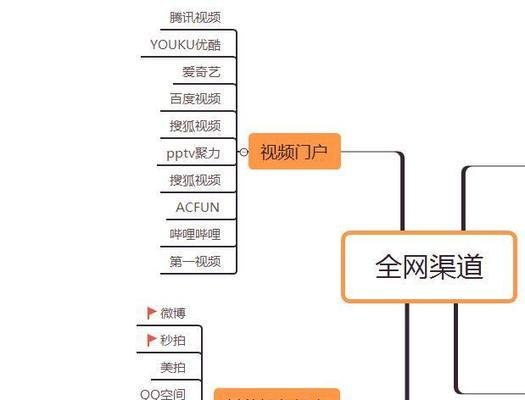 自媒体营销实战指南（利用自媒体打造品牌，提升销售额）