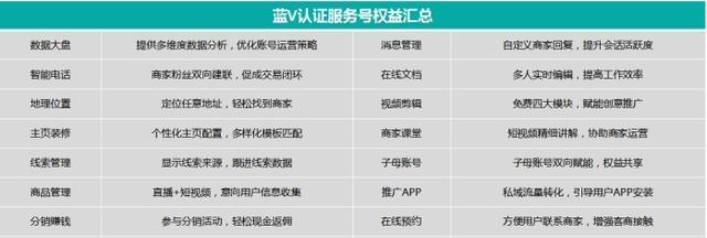 了解快手蓝V认证，让你的账号更安全可靠（从认证流程到好处，教你申请快手蓝V认证）