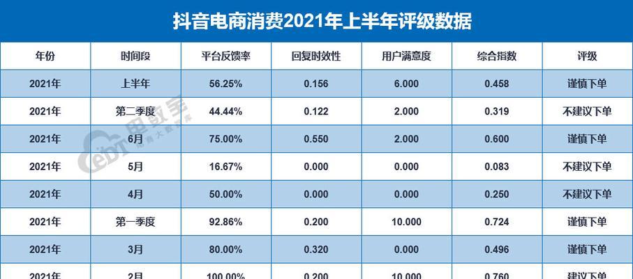 如何投诉抖音平台？（了解投诉部门及投诉流程，维护自身权益。）