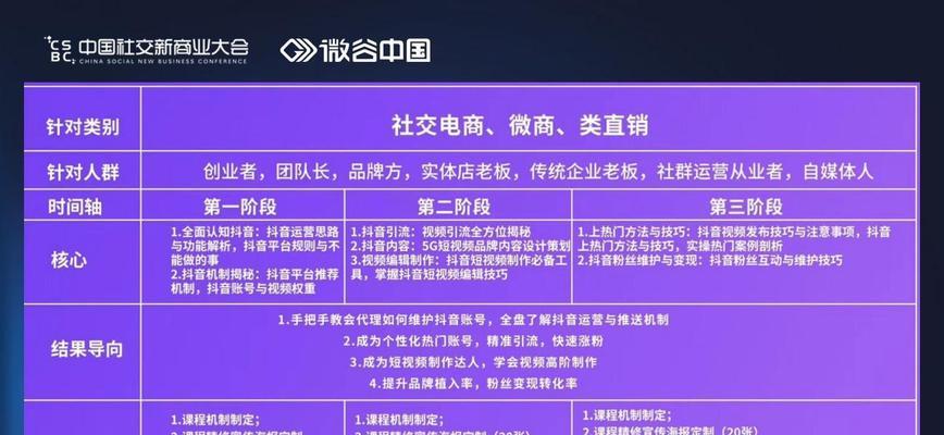 学习制作短视频的在线资源（探索靠谱的网络教学平台，快速提升短视频技能）