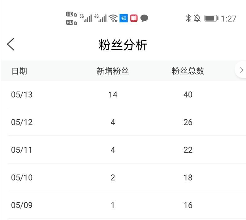 为何百家号推荐量突然变少？（分析百家号推荐算法的变化以及对作者的影响）