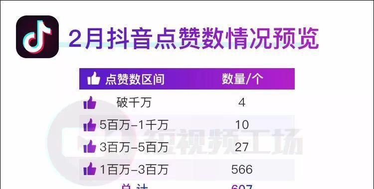 快手作品播放量急剧下降（为什么你的快手作品播放量越来越少？）