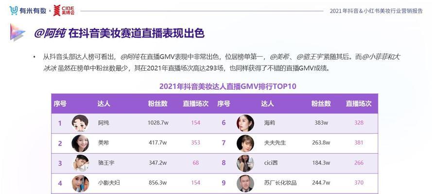 小红书1w粉丝接广告多少钱？（了解小红书1w粉丝接广告的行情和价格）