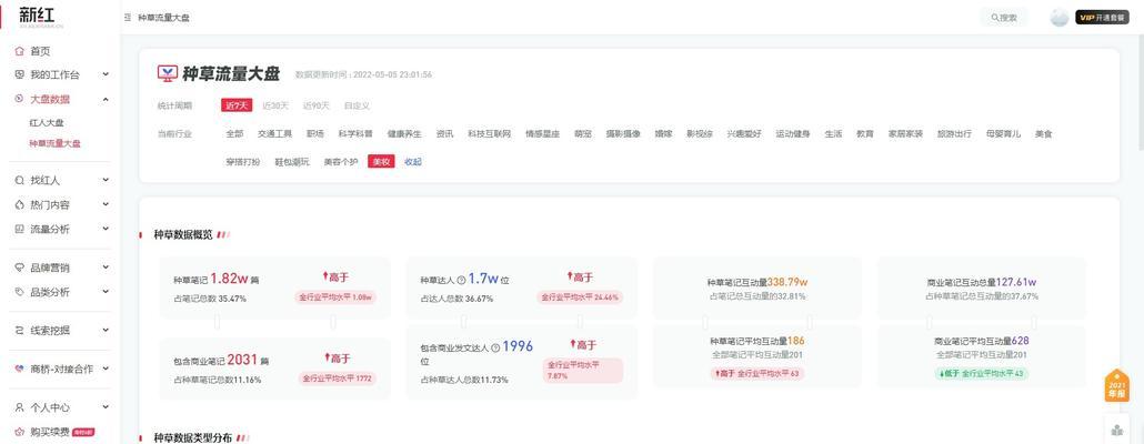 小红书博主如何与商家合作，打造主题文章？（教你把合作变成创意，让主题文章更有价值。）