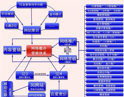 企业网络推广优化技巧（让你的企业在互联网时代更具竞争力）