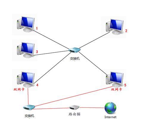 网络安全是企业网站建设的重中之重（企业网站建设中如何保障网络安全）