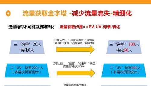 企业网站为什么没有流量？（探究企业网站没有流量的原因及解决方法）