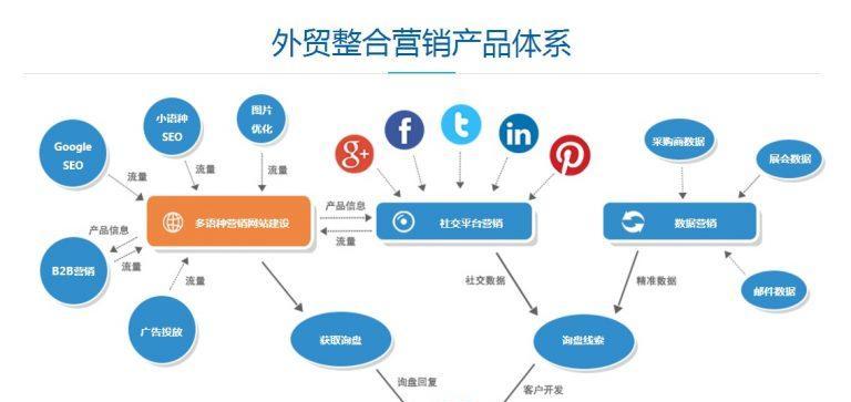 9种企业网站推广方式（让你的品牌快速被发现并受欢迎）