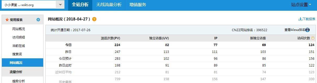 企业网站优化获取流量的10大技巧（提升企业网站流量，让用户主动找上门）