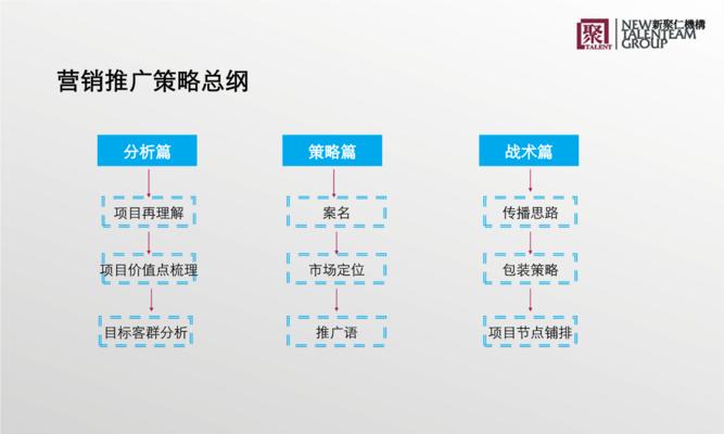 企业网站优化之内容营销策略（如何将内容变现为企业网站的优势？）