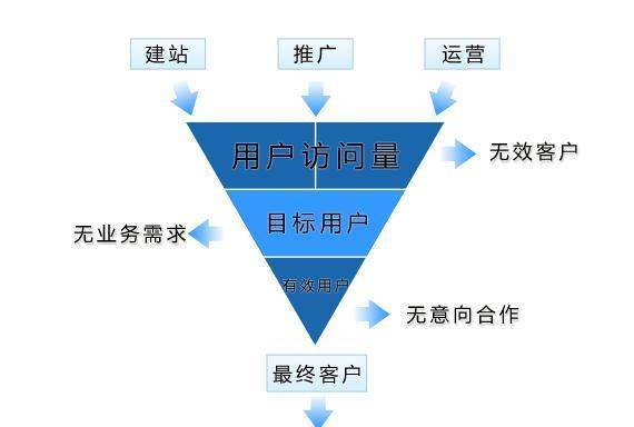 如何有效地为企业站建设外链（掌握外链建设的关键步骤，提升企业站的可见度和排名）