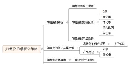 企业站优化步骤与思路（从网站基础到全面升级，提升企业形象）