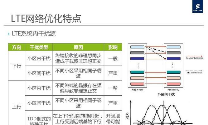 企业站点优化常见问题及解决办法（掌握这些技巧，让您的企业站点更具竞争力！）