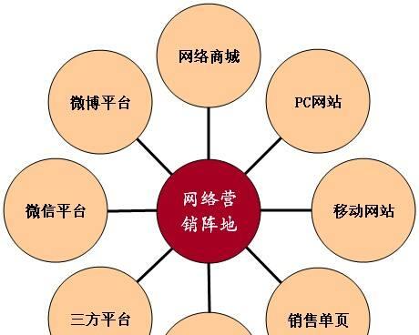 打造成功企业站的10要素（从策划到实施，完美搭建您的企业网站）