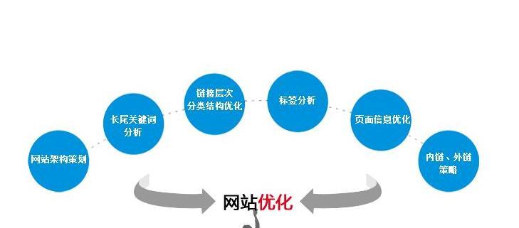 企业如何制定合理的SEO优化预算？（掌握预算标准，提升企业品牌知名度与销售额）