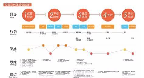 15个网站优化技巧，提高SEO排名的利器（从到外链，提升网站可见度）