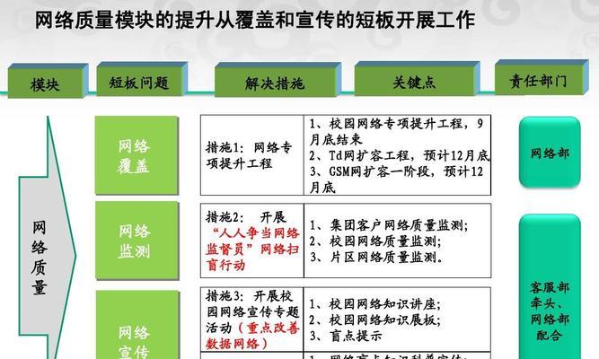 如何推广QQ类网站？（掌握这些技巧，提升你的推广效果）