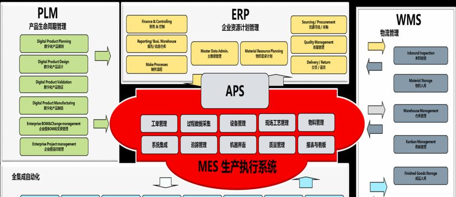 企业网站设计方案的建议（打造有吸引力的网站，提升企业竞争力）